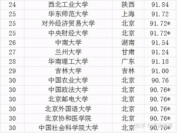 清華大學官網