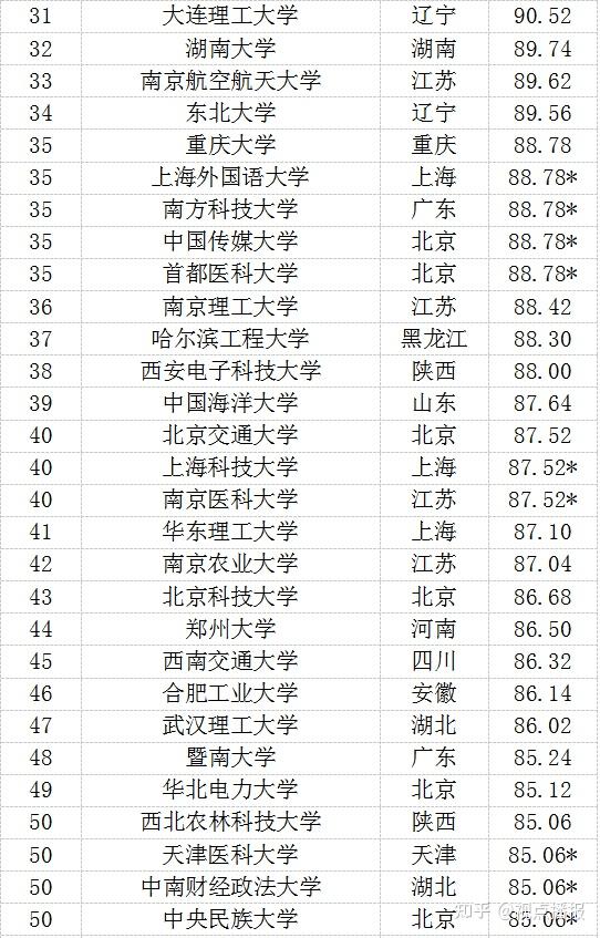 清華大學官網