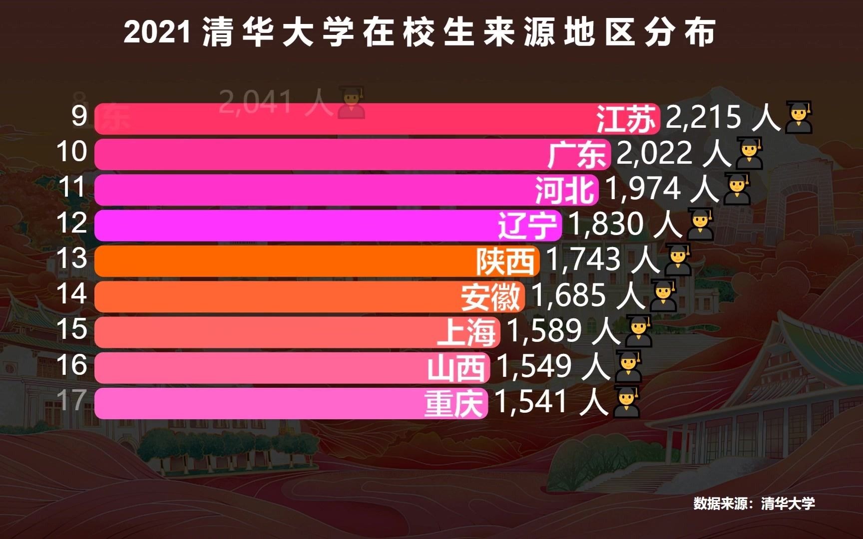 清華大學官網