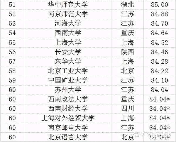 清華大學官網
