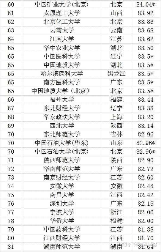清華大學官網