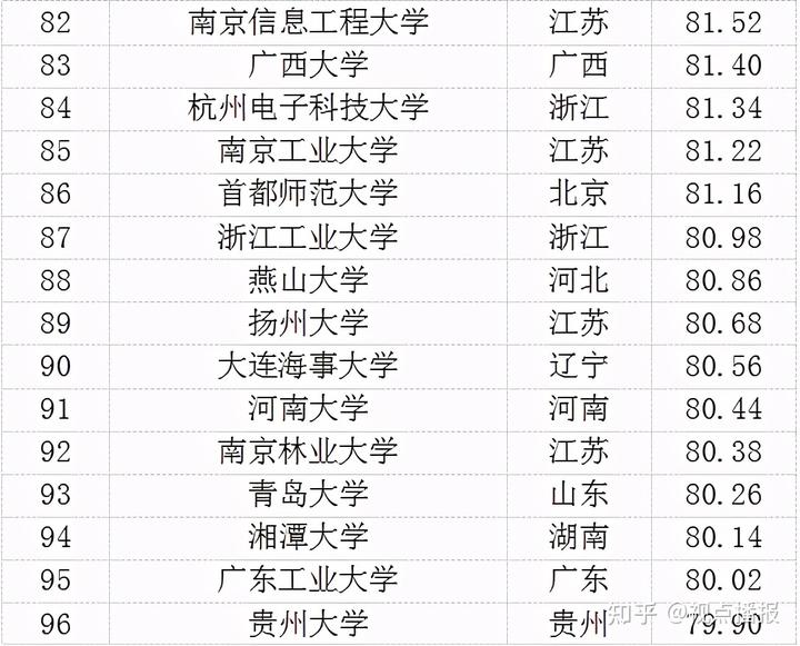 清華大學官網