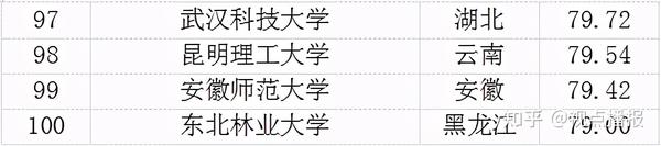 清華大學官網