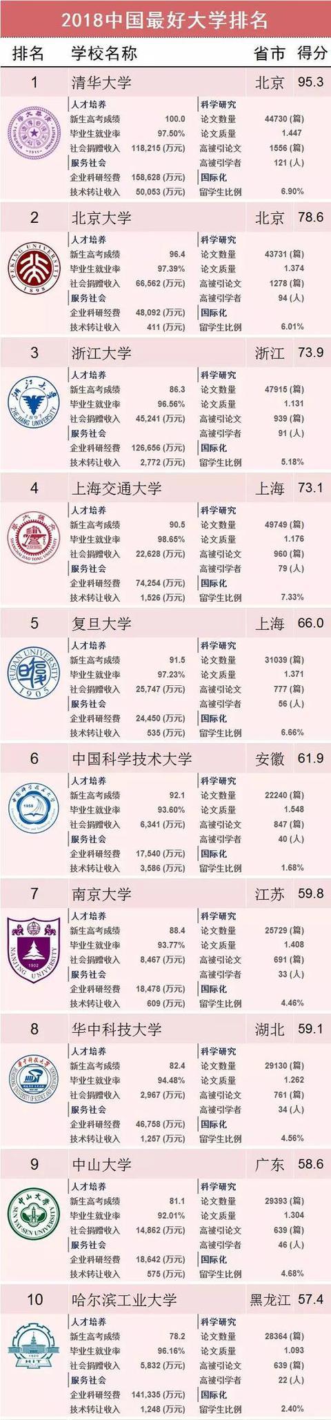 清華大學官網