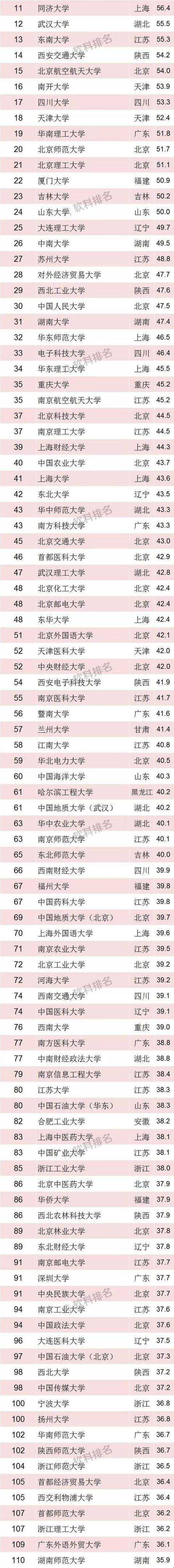 清華大學官網