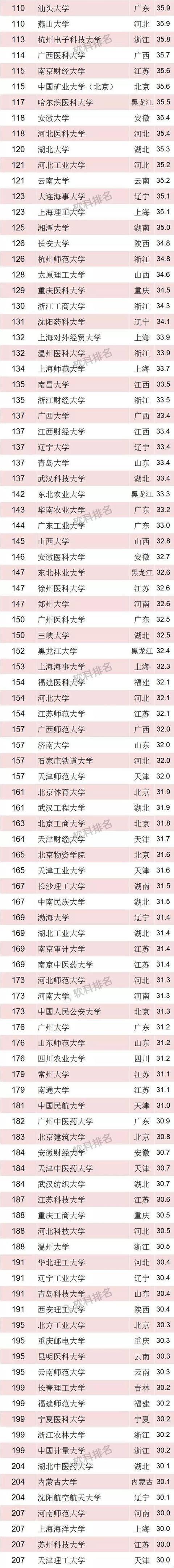 清華大學官網