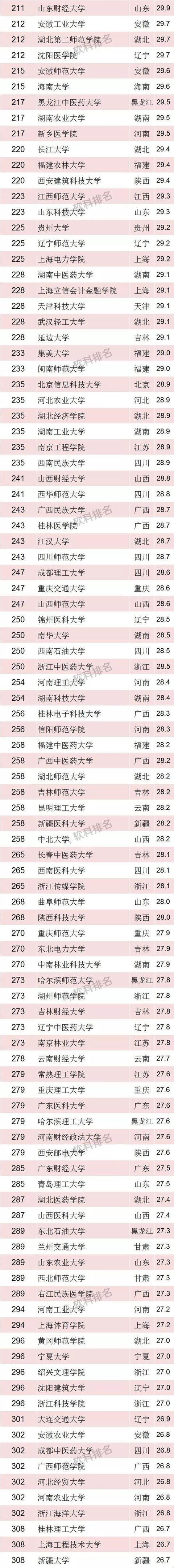 清華大學官網