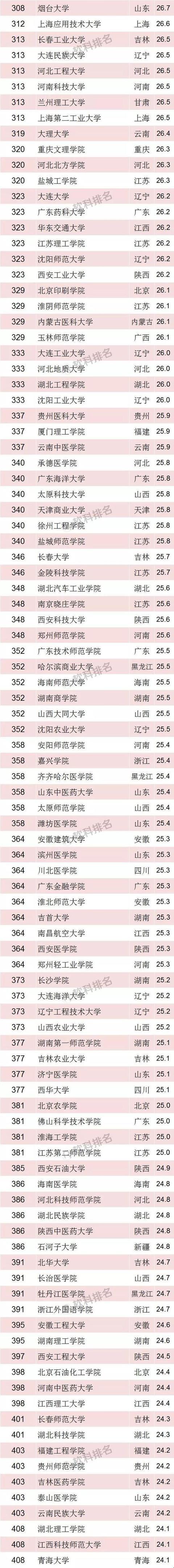 清華大學官網