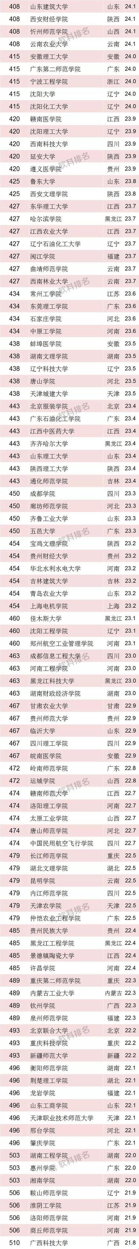 清華大學官網