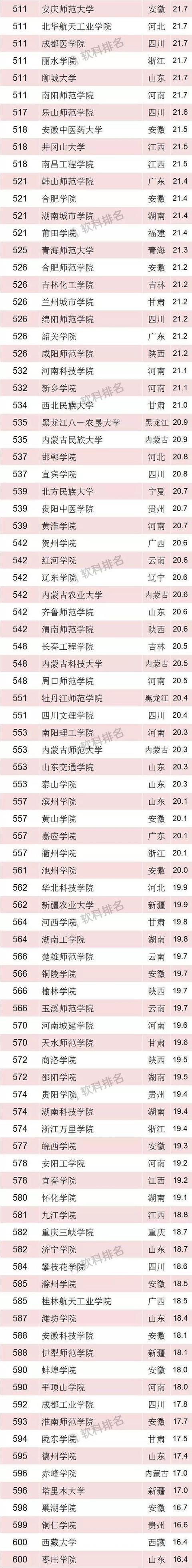 清華大學官網