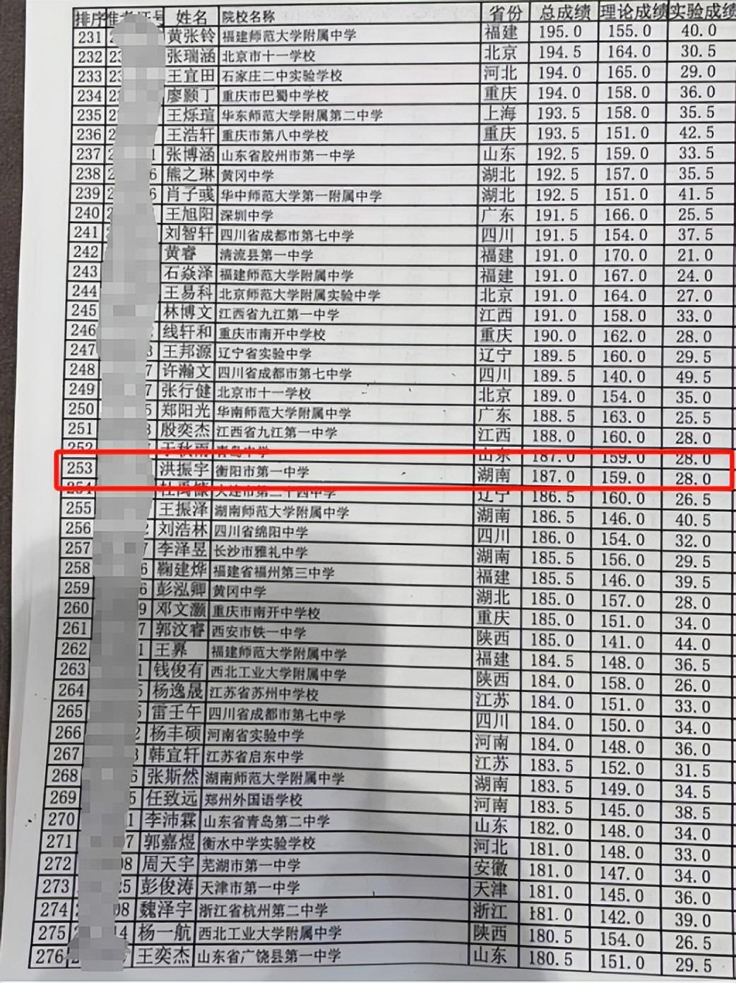 全國高中物理競賽28屆