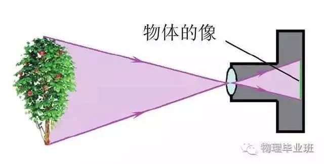 初中物理口訣