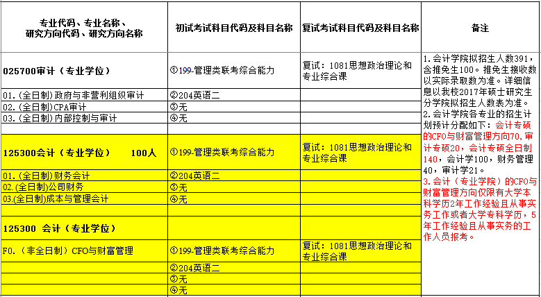 2024年年中級(jí)會(huì)計(jì)職稱報(bào)名時(shí)間