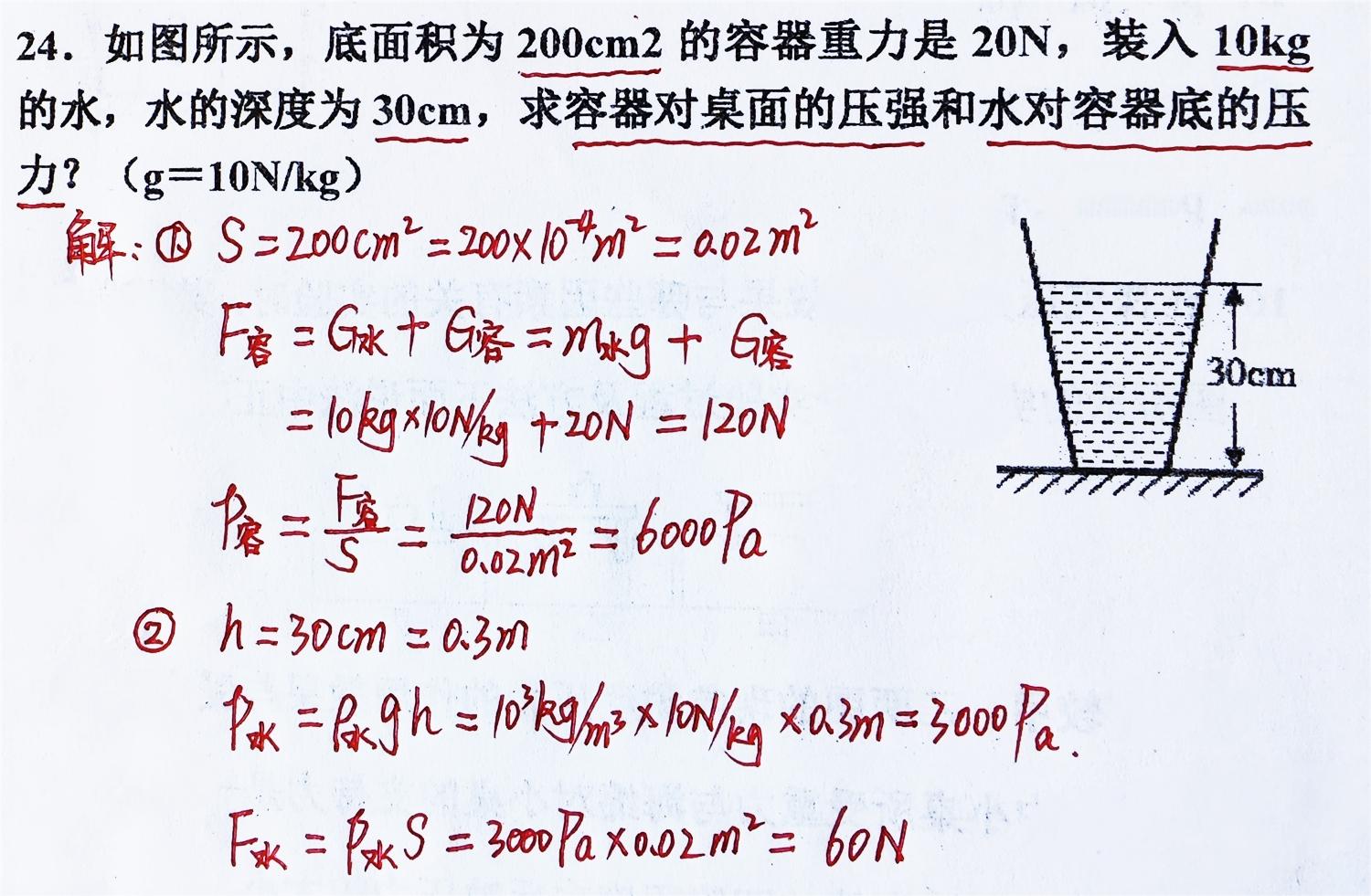 初中物理壓力與壓強知識點總結