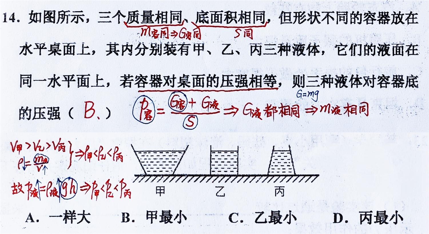 初中物理壓力與壓強知識點總結