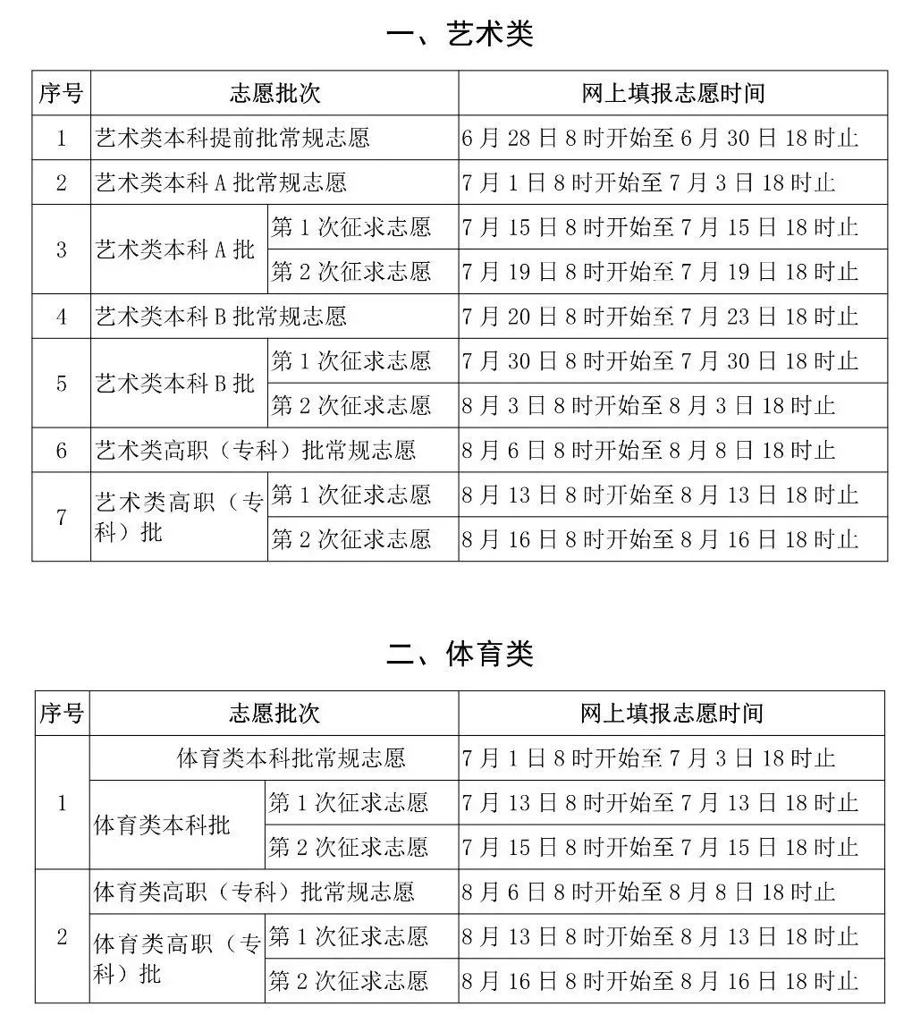 福建省高考分數線