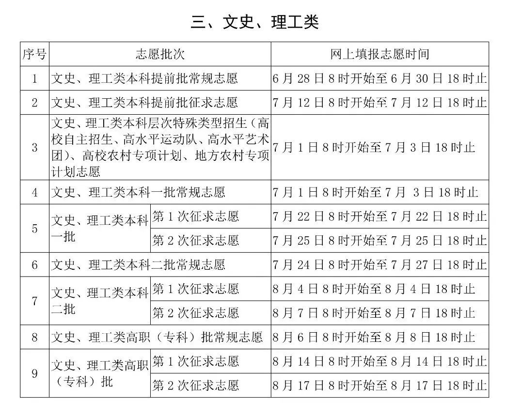 福建省高考分數線