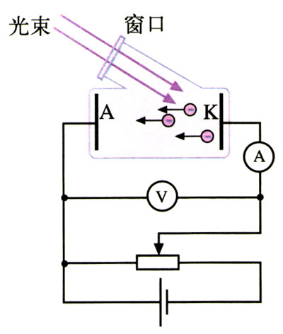 圖17.2-2
