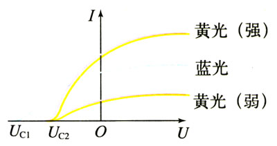 圖17.2-3