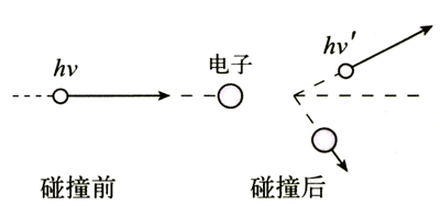 圖17.2-5