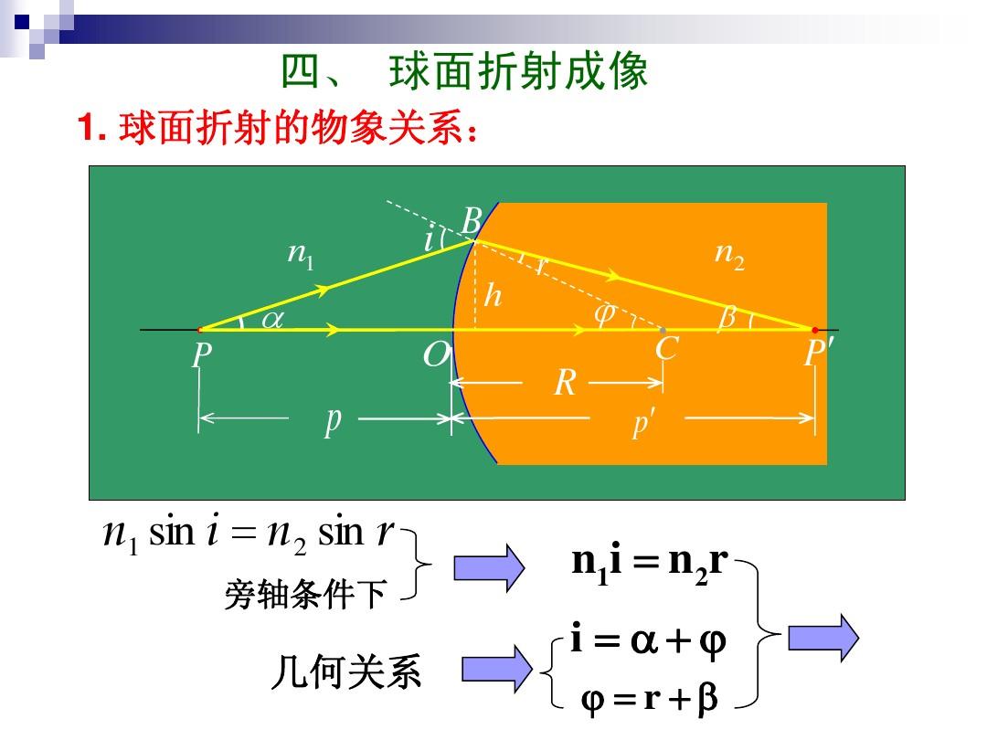 全反射的條件
