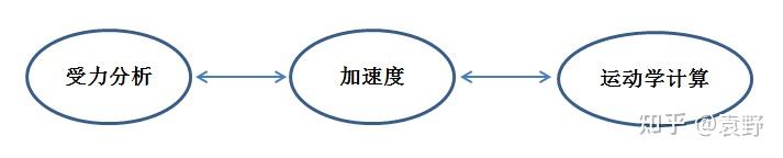 斜面求摩擦力公式