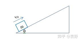 斜面求摩擦力公式