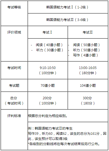 2024年韓國語能力考試報名時間