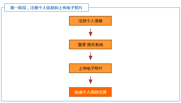 2024年韓國語能力考試報名時間