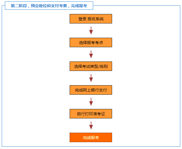 2024年韓國語能力考試報名時間