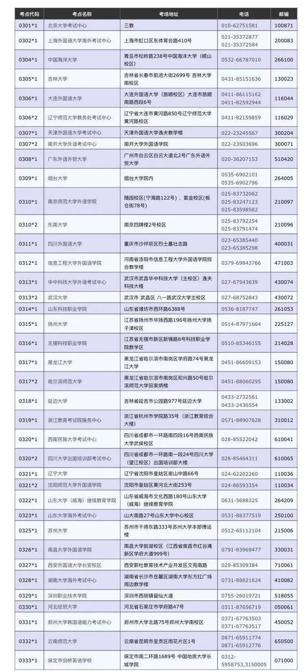 2024年韓國語能力考試報名時間