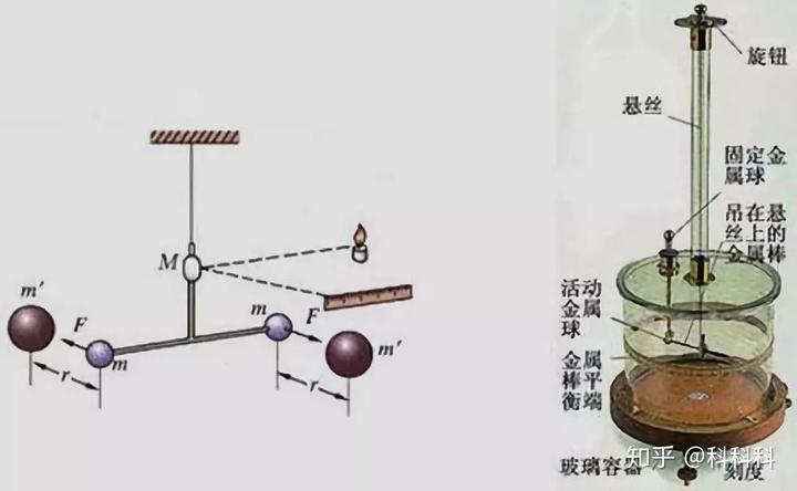 伽利略斜面實驗