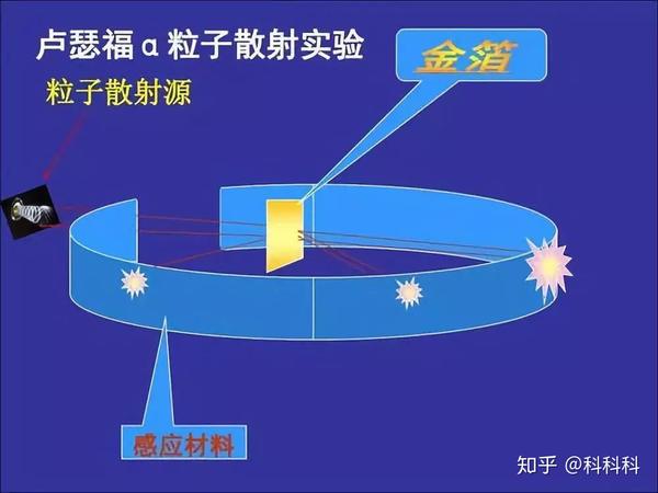 伽利略斜面實驗