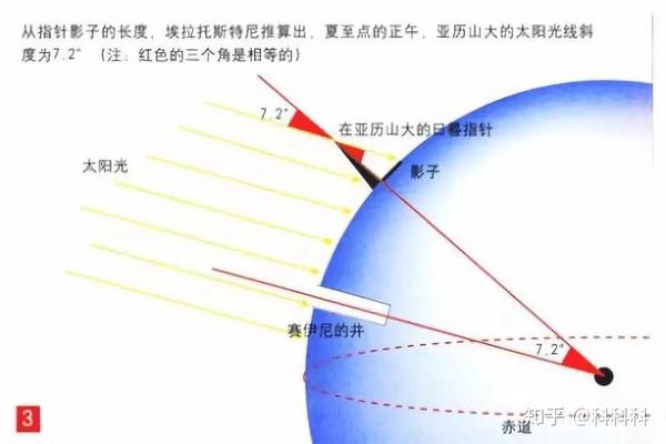 伽利略斜面實驗