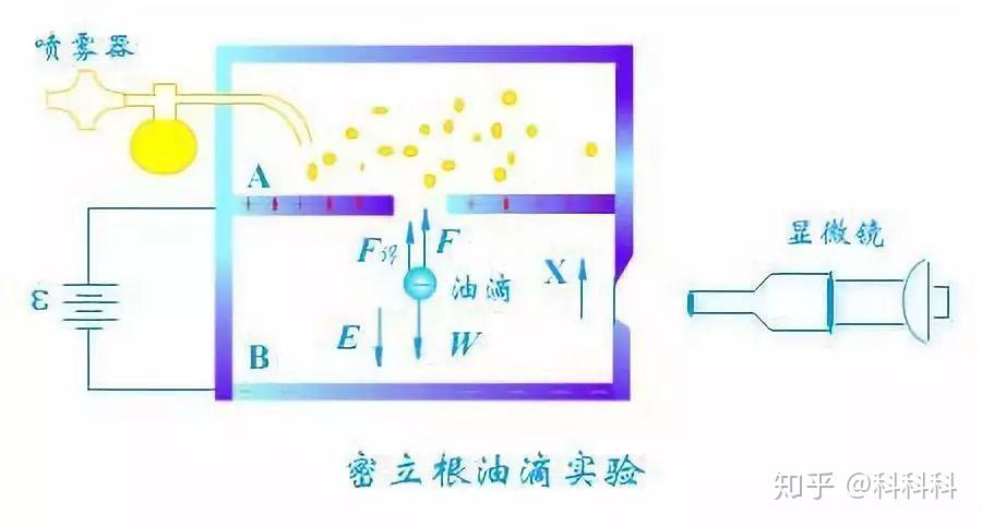 伽利略斜面實驗