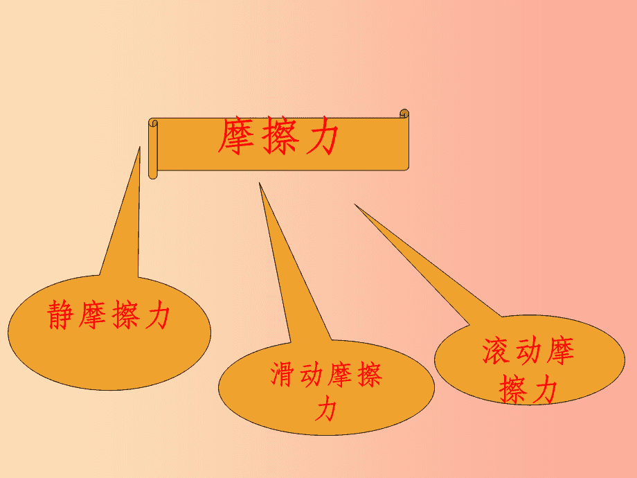 高中物理練習冊