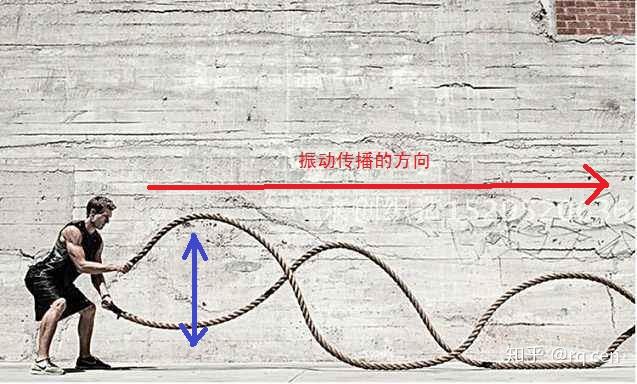 高中物理