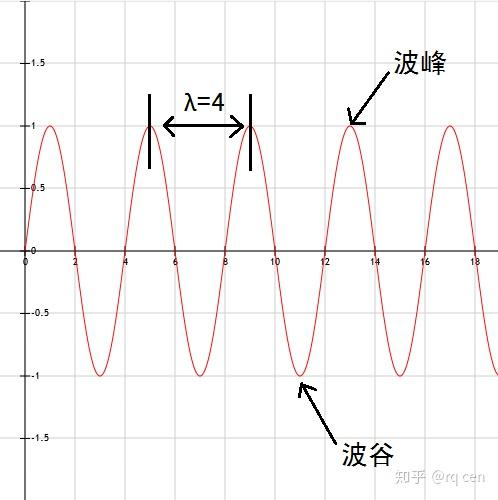 高中物理
