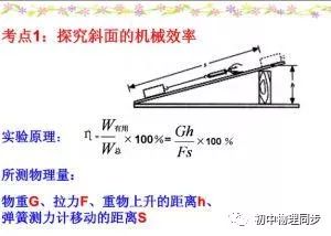 斜面上的滑輪組的機械效率