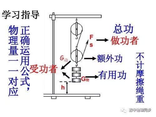 斜面上的滑輪組的機械效率