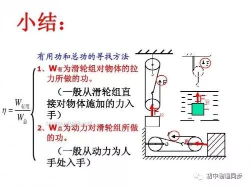 斜面上的滑輪組的機械效率