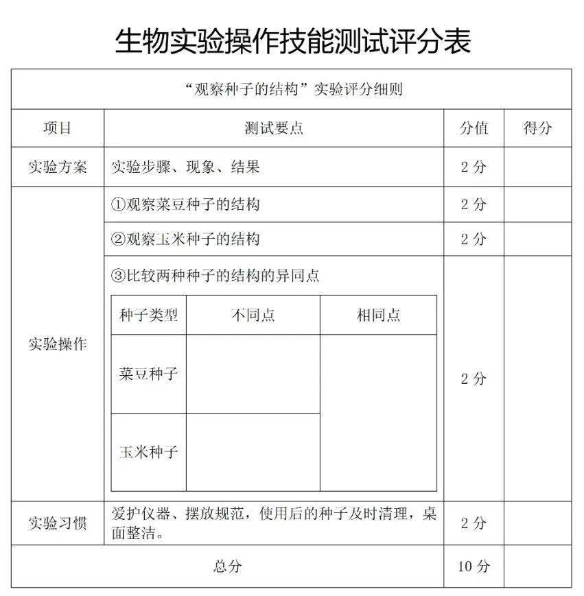 初中物理實驗 書籍