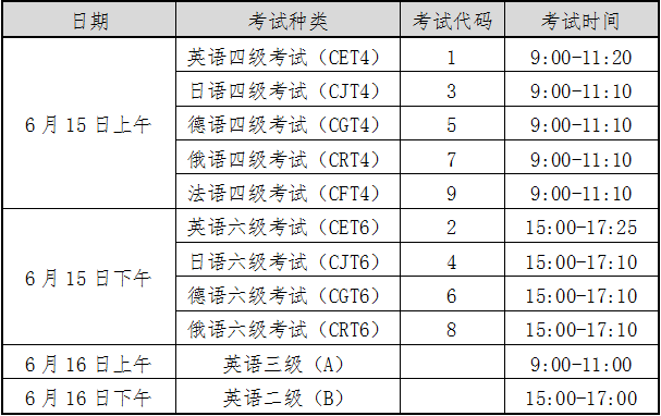 2024年六級報名時間上半年