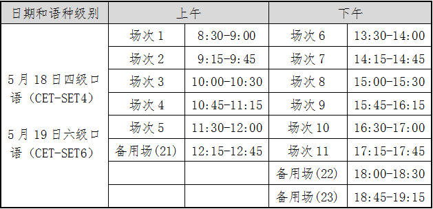 2024年六級報名時間上半年