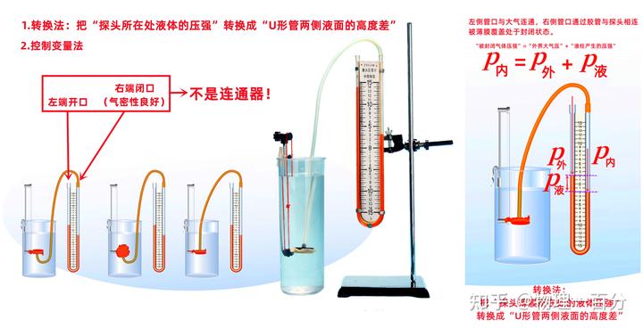 如何學(xué)好物理