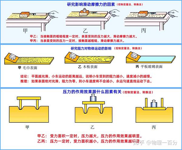 如何學(xué)好物理