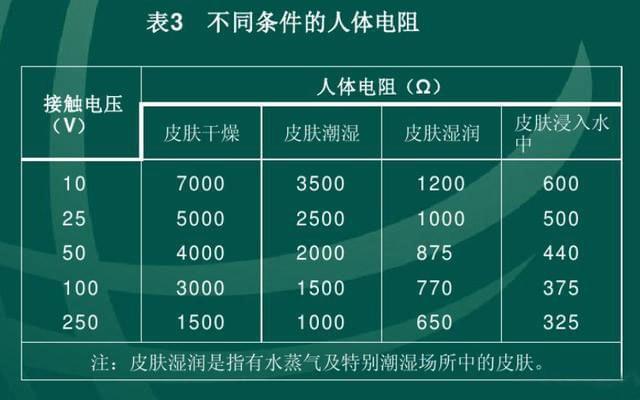 高中物理正弦交流電
