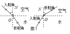 初中物理凹凸鏡