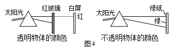 初中物理凹凸鏡
