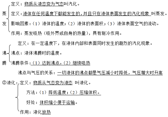 初中物理凹凸鏡